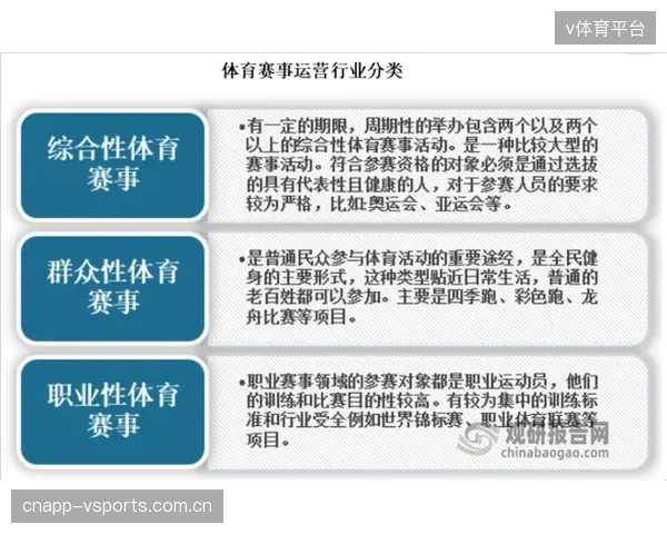 国务院规划2030年体育产业总规模将超7万亿，其中赛事经济与社交体验是两大核心支柱